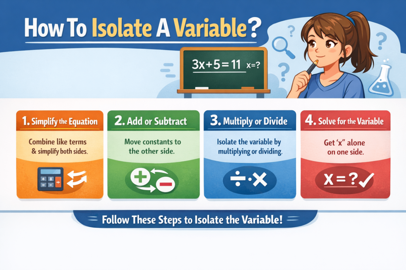How To Isolate A Variable?