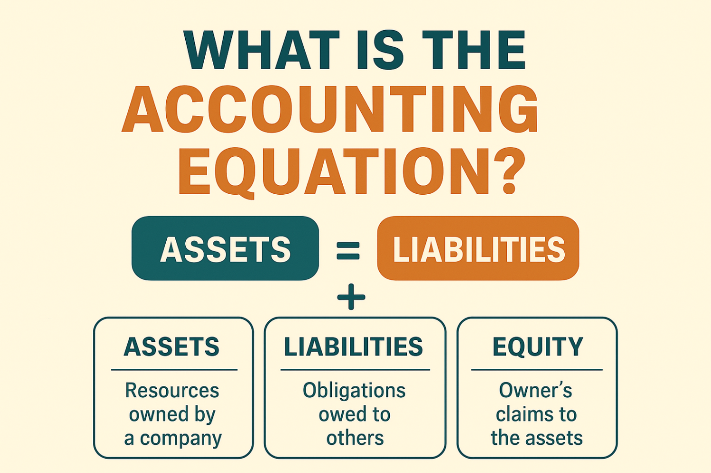 What Is the Accounting Equation?