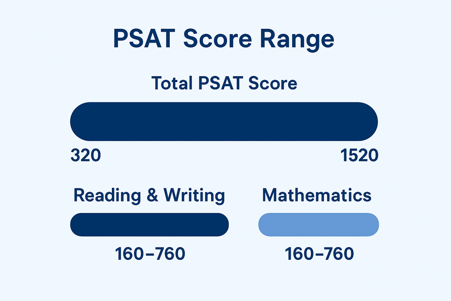 psat score range.png